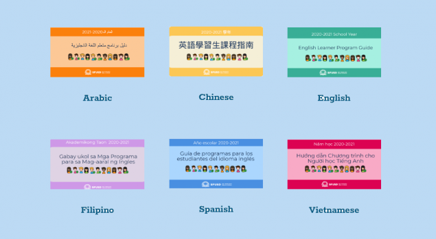 covers of English Learner informational guides for families translated in six languages